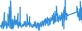 CN 8105 /Exports /Unit = Prices (Euro/ton) /Partner: Poland /Reporter: Eur27_2020 /8105:Cobalt Mattes and Other Intermediate Products of Cobalt Metallurgy; Cobalt and Articles Thereof, N.e.s.; Cobalt Waste and Scrap (Excl. ash and Residues Containing Cobalt)