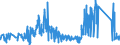 CN 8105 /Exports /Unit = Prices (Euro/ton) /Partner: Slovakia /Reporter: Eur27_2020 /8105:Cobalt Mattes and Other Intermediate Products of Cobalt Metallurgy; Cobalt and Articles Thereof, N.e.s.; Cobalt Waste and Scrap (Excl. ash and Residues Containing Cobalt)