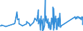 CN 8105 /Exports /Unit = Prices (Euro/ton) /Partner: Albania /Reporter: Eur27_2020 /8105:Cobalt Mattes and Other Intermediate Products of Cobalt Metallurgy; Cobalt and Articles Thereof, N.e.s.; Cobalt Waste and Scrap (Excl. ash and Residues Containing Cobalt)