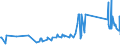 CN 8105 /Exports /Unit = Prices (Euro/ton) /Partner: Moldova /Reporter: Eur27_2020 /8105:Cobalt Mattes and Other Intermediate Products of Cobalt Metallurgy; Cobalt and Articles Thereof, N.e.s.; Cobalt Waste and Scrap (Excl. ash and Residues Containing Cobalt)