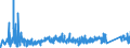 CN 8105 /Exports /Unit = Prices (Euro/ton) /Partner: Russia /Reporter: Eur27_2020 /8105:Cobalt Mattes and Other Intermediate Products of Cobalt Metallurgy; Cobalt and Articles Thereof, N.e.s.; Cobalt Waste and Scrap (Excl. ash and Residues Containing Cobalt)