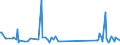 CN 8105 /Exports /Unit = Prices (Euro/ton) /Partner: Armenia /Reporter: Eur27_2020 /8105:Cobalt Mattes and Other Intermediate Products of Cobalt Metallurgy; Cobalt and Articles Thereof, N.e.s.; Cobalt Waste and Scrap (Excl. ash and Residues Containing Cobalt)