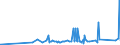 CN 8105 /Exports /Unit = Prices (Euro/ton) /Partner: Azerbaijan /Reporter: Eur27_2020 /8105:Cobalt Mattes and Other Intermediate Products of Cobalt Metallurgy; Cobalt and Articles Thereof, N.e.s.; Cobalt Waste and Scrap (Excl. ash and Residues Containing Cobalt)