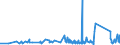 CN 8105 /Exports /Unit = Prices (Euro/ton) /Partner: Kasakhstan /Reporter: Eur27_2020 /8105:Cobalt Mattes and Other Intermediate Products of Cobalt Metallurgy; Cobalt and Articles Thereof, N.e.s.; Cobalt Waste and Scrap (Excl. ash and Residues Containing Cobalt)
