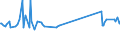 CN 8105 /Exports /Unit = Prices (Euro/ton) /Partner: Kyrghistan /Reporter: Eur27_2020 /8105:Cobalt Mattes and Other Intermediate Products of Cobalt Metallurgy; Cobalt and Articles Thereof, N.e.s.; Cobalt Waste and Scrap (Excl. ash and Residues Containing Cobalt)