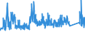 CN 8105 /Exports /Unit = Prices (Euro/ton) /Partner: Croatia /Reporter: Eur27_2020 /8105:Cobalt Mattes and Other Intermediate Products of Cobalt Metallurgy; Cobalt and Articles Thereof, N.e.s.; Cobalt Waste and Scrap (Excl. ash and Residues Containing Cobalt)