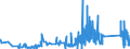 CN 8105 /Exports /Unit = Prices (Euro/ton) /Partner: Bosnia-herz. /Reporter: Eur27_2020 /8105:Cobalt Mattes and Other Intermediate Products of Cobalt Metallurgy; Cobalt and Articles Thereof, N.e.s.; Cobalt Waste and Scrap (Excl. ash and Residues Containing Cobalt)