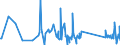 CN 8105 /Exports /Unit = Prices (Euro/ton) /Partner: Kosovo /Reporter: Eur27_2020 /8105:Cobalt Mattes and Other Intermediate Products of Cobalt Metallurgy; Cobalt and Articles Thereof, N.e.s.; Cobalt Waste and Scrap (Excl. ash and Residues Containing Cobalt)