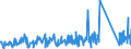 CN 8105 /Exports /Unit = Prices (Euro/ton) /Partner: Serbia /Reporter: Eur27_2020 /8105:Cobalt Mattes and Other Intermediate Products of Cobalt Metallurgy; Cobalt and Articles Thereof, N.e.s.; Cobalt Waste and Scrap (Excl. ash and Residues Containing Cobalt)