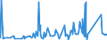 CN 8105 /Exports /Unit = Prices (Euro/ton) /Partner: Algeria /Reporter: Eur27_2020 /8105:Cobalt Mattes and Other Intermediate Products of Cobalt Metallurgy; Cobalt and Articles Thereof, N.e.s.; Cobalt Waste and Scrap (Excl. ash and Residues Containing Cobalt)