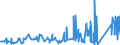 CN 8105 /Exports /Unit = Prices (Euro/ton) /Partner: Tunisia /Reporter: Eur27_2020 /8105:Cobalt Mattes and Other Intermediate Products of Cobalt Metallurgy; Cobalt and Articles Thereof, N.e.s.; Cobalt Waste and Scrap (Excl. ash and Residues Containing Cobalt)