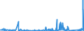 CN 8105 /Exports /Unit = Prices (Euro/ton) /Partner: Egypt /Reporter: Eur27_2020 /8105:Cobalt Mattes and Other Intermediate Products of Cobalt Metallurgy; Cobalt and Articles Thereof, N.e.s.; Cobalt Waste and Scrap (Excl. ash and Residues Containing Cobalt)