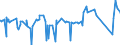 CN 8105 /Exports /Unit = Prices (Euro/ton) /Partner: Ivory Coast /Reporter: Eur27_2020 /8105:Cobalt Mattes and Other Intermediate Products of Cobalt Metallurgy; Cobalt and Articles Thereof, N.e.s.; Cobalt Waste and Scrap (Excl. ash and Residues Containing Cobalt)