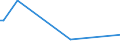 CN 8105 /Exports /Unit = Prices (Euro/ton) /Partner: Togo /Reporter: European Union /8105:Cobalt Mattes and Other Intermediate Products of Cobalt Metallurgy; Cobalt and Articles Thereof, N.e.s.; Cobalt Waste and Scrap (Excl. ash and Residues Containing Cobalt)