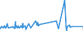 CN 8105 /Exports /Unit = Prices (Euro/ton) /Partner: Congo (Dem. Rep.) /Reporter: Eur27_2020 /8105:Cobalt Mattes and Other Intermediate Products of Cobalt Metallurgy; Cobalt and Articles Thereof, N.e.s.; Cobalt Waste and Scrap (Excl. ash and Residues Containing Cobalt)