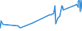 CN 8105 /Exports /Unit = Prices (Euro/ton) /Partner: Kenya /Reporter: Eur27_2020 /8105:Cobalt Mattes and Other Intermediate Products of Cobalt Metallurgy; Cobalt and Articles Thereof, N.e.s.; Cobalt Waste and Scrap (Excl. ash and Residues Containing Cobalt)