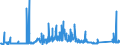 CN 8106 /Exports /Unit = Prices (Euro/ton) /Partner: Germany /Reporter: Eur27_2020 /8106:Bismuth and Articles Thereof, N.e.s.; Bismuth Waste and Scrap (Excl. ash and Residues Containing Bismuth)
