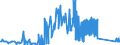 CN 8106 /Exports /Unit = Prices (Euro/ton) /Partner: Ireland /Reporter: Eur27_2020 /8106:Bismuth and Articles Thereof, N.e.s.; Bismuth Waste and Scrap (Excl. ash and Residues Containing Bismuth)