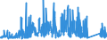 CN 8106 /Exports /Unit = Prices (Euro/ton) /Partner: Spain /Reporter: Eur27_2020 /8106:Bismuth and Articles Thereof, N.e.s.; Bismuth Waste and Scrap (Excl. ash and Residues Containing Bismuth)