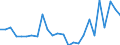 CN 8106 /Exports /Unit = Prices (Euro/ton) /Partner: United Kingdom(Excluding Northern Ireland) /Reporter: Eur27_2020 /8106:Bismuth and Articles Thereof, N.e.s.; Bismuth Waste and Scrap (Excl. ash and Residues Containing Bismuth)
