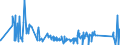 CN 8106 /Exports /Unit = Prices (Euro/ton) /Partner: Luxembourg /Reporter: Eur27_2020 /8106:Bismuth and Articles Thereof, N.e.s.; Bismuth Waste and Scrap (Excl. ash and Residues Containing Bismuth)