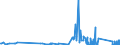 CN 8106 /Exports /Unit = Prices (Euro/ton) /Partner: Finland /Reporter: Eur27_2020 /8106:Bismuth and Articles Thereof, N.e.s.; Bismuth Waste and Scrap (Excl. ash and Residues Containing Bismuth)