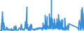 CN 8106 /Exports /Unit = Prices (Euro/ton) /Partner: Switzerland /Reporter: Eur27_2020 /8106:Bismuth and Articles Thereof, N.e.s.; Bismuth Waste and Scrap (Excl. ash and Residues Containing Bismuth)