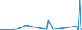 CN 8106 /Exports /Unit = Prices (Euro/ton) /Partner: Estonia /Reporter: Eur27_2020 /8106:Bismuth and Articles Thereof, N.e.s.; Bismuth Waste and Scrap (Excl. ash and Residues Containing Bismuth)