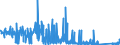 CN 8106 /Exports /Unit = Prices (Euro/ton) /Partner: Poland /Reporter: Eur27_2020 /8106:Bismuth and Articles Thereof, N.e.s.; Bismuth Waste and Scrap (Excl. ash and Residues Containing Bismuth)
