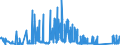 CN 8106 /Exports /Unit = Prices (Euro/ton) /Partner: Czech Rep. /Reporter: Eur27_2020 /8106:Bismuth and Articles Thereof, N.e.s.; Bismuth Waste and Scrap (Excl. ash and Residues Containing Bismuth)