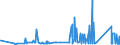 CN 8106 /Exports /Unit = Prices (Euro/ton) /Partner: Slovakia /Reporter: Eur27_2020 /8106:Bismuth and Articles Thereof, N.e.s.; Bismuth Waste and Scrap (Excl. ash and Residues Containing Bismuth)