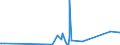 CN 8106 /Exports /Unit = Prices (Euro/ton) /Partner: Bulgaria /Reporter: Eur27_2020 /8106:Bismuth and Articles Thereof, N.e.s.; Bismuth Waste and Scrap (Excl. ash and Residues Containing Bismuth)