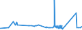 CN 8106 /Exports /Unit = Prices (Euro/ton) /Partner: Ukraine /Reporter: Eur27_2020 /8106:Bismuth and Articles Thereof, N.e.s.; Bismuth Waste and Scrap (Excl. ash and Residues Containing Bismuth)