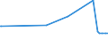 CN 8106 /Exports /Unit = Prices (Euro/ton) /Partner: Belarus /Reporter: Eur27_2020 /8106:Bismuth and Articles Thereof, N.e.s.; Bismuth Waste and Scrap (Excl. ash and Residues Containing Bismuth)