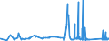 CN 8106 /Exports /Unit = Prices (Euro/ton) /Partner: Slovenia /Reporter: Eur27_2020 /8106:Bismuth and Articles Thereof, N.e.s.; Bismuth Waste and Scrap (Excl. ash and Residues Containing Bismuth)