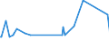 CN 8106 /Exports /Unit = Prices (Euro/ton) /Partner: Croatia /Reporter: Eur27_2020 /8106:Bismuth and Articles Thereof, N.e.s.; Bismuth Waste and Scrap (Excl. ash and Residues Containing Bismuth)