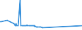 CN 8106 /Exports /Unit = Prices (Euro/ton) /Partner: Bosnia-herz. /Reporter: Eur27_2020 /8106:Bismuth and Articles Thereof, N.e.s.; Bismuth Waste and Scrap (Excl. ash and Residues Containing Bismuth)