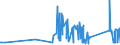 CN 8106 /Exports /Unit = Prices (Euro/ton) /Partner: Serbia /Reporter: Eur27_2020 /8106:Bismuth and Articles Thereof, N.e.s.; Bismuth Waste and Scrap (Excl. ash and Residues Containing Bismuth)
