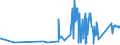 CN 8106 /Exports /Unit = Prices (Euro/ton) /Partner: Morocco /Reporter: Eur27_2020 /8106:Bismuth and Articles Thereof, N.e.s.; Bismuth Waste and Scrap (Excl. ash and Residues Containing Bismuth)