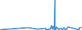 CN 8106 /Exports /Unit = Prices (Euro/ton) /Partner: Tunisia /Reporter: Eur27_2020 /8106:Bismuth and Articles Thereof, N.e.s.; Bismuth Waste and Scrap (Excl. ash and Residues Containing Bismuth)