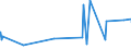 CN 8106 /Exports /Unit = Prices (Euro/ton) /Partner: Egypt /Reporter: Eur27_2020 /8106:Bismuth and Articles Thereof, N.e.s.; Bismuth Waste and Scrap (Excl. ash and Residues Containing Bismuth)