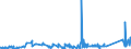 CN 8106 /Exports /Unit = Prices (Euro/ton) /Partner: South Africa /Reporter: Eur27_2020 /8106:Bismuth and Articles Thereof, N.e.s.; Bismuth Waste and Scrap (Excl. ash and Residues Containing Bismuth)