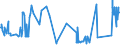 CN 8106 /Exports /Unit = Prices (Euro/ton) /Partner: Mexico /Reporter: Eur27_2020 /8106:Bismuth and Articles Thereof, N.e.s.; Bismuth Waste and Scrap (Excl. ash and Residues Containing Bismuth)
