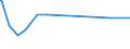 CN 8106 /Exports /Unit = Prices (Euro/ton) /Partner: Honduras /Reporter: Eur27_2020 /8106:Bismuth and Articles Thereof, N.e.s.; Bismuth Waste and Scrap (Excl. ash and Residues Containing Bismuth)