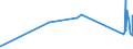 CN 8106 /Exports /Unit = Prices (Euro/ton) /Partner: Colombia /Reporter: Eur27_2020 /8106:Bismuth and Articles Thereof, N.e.s.; Bismuth Waste and Scrap (Excl. ash and Residues Containing Bismuth)