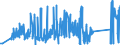 CN 81082000 /Exports /Unit = Prices (Euro/ton) /Partner: Ireland /Reporter: Eur27_2020 /81082000:Unwrought Titanium; Titanium Powders