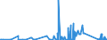 CN 81082000 /Exports /Unit = Prices (Euro/ton) /Partner: Denmark /Reporter: Eur27_2020 /81082000:Unwrought Titanium; Titanium Powders