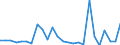 CN 81082000 /Exports /Unit = Prices (Euro/ton) /Partner: United Kingdom(Excluding Northern Ireland) /Reporter: Eur27_2020 /81082000:Unwrought Titanium; Titanium Powders