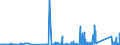 CN 81082000 /Exports /Unit = Prices (Euro/ton) /Partner: Turkey /Reporter: Eur27_2020 /81082000:Unwrought Titanium; Titanium Powders
