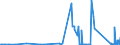 CN 81082000 /Exports /Unit = Prices (Euro/ton) /Partner: Estonia /Reporter: Eur27_2020 /81082000:Unwrought Titanium; Titanium Powders
